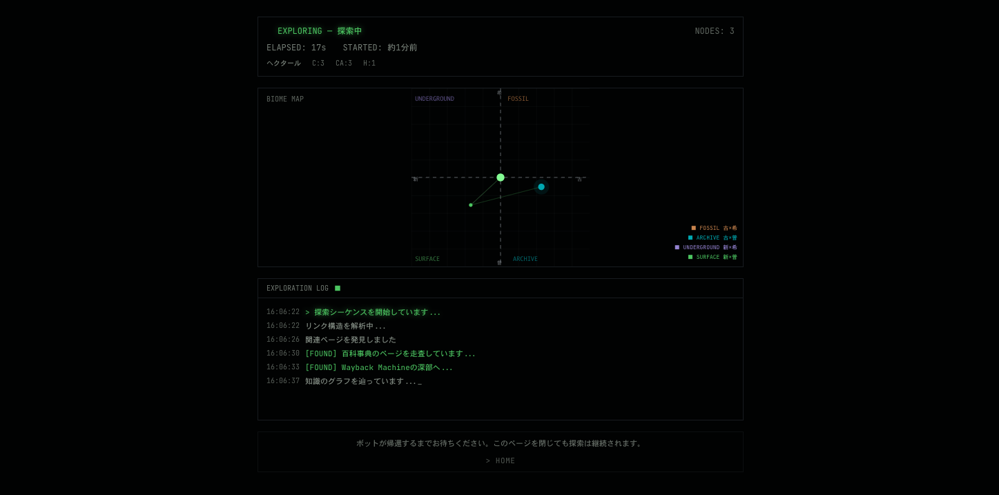 【STRAY-AGENT】忘れられたインターネットを、探索するボット。